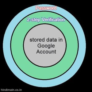 2-step Verification in Gmail