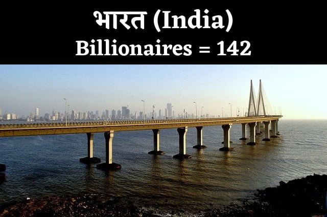 दुनिया के 10 सबसे ज्यादा अरबपतियों {Billionaires} वाले देश India