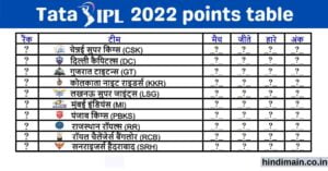 IPL 2022 Points Table