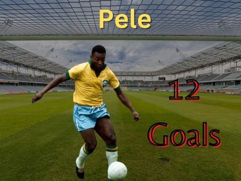 Top 10 Most Goal Scorer in FIFA World Cup